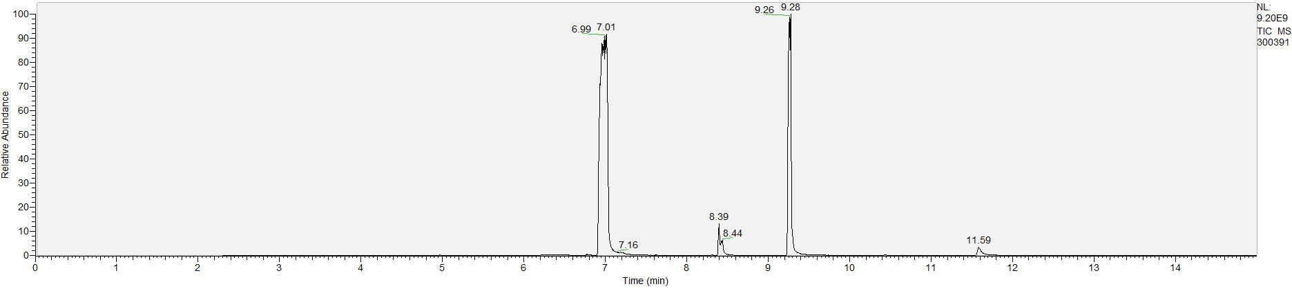 Spectra image for sample 300391
