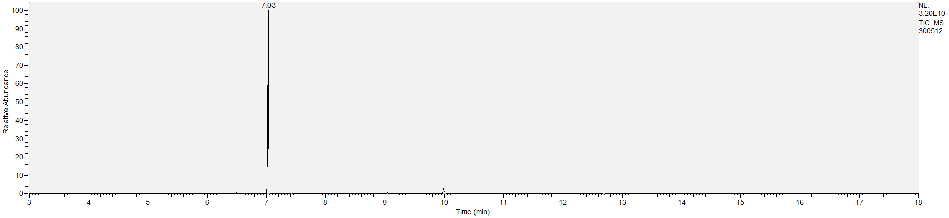 Spectra image for sample 300512
