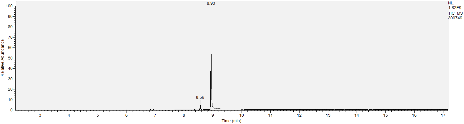 UNC Street Drug Analysis Results