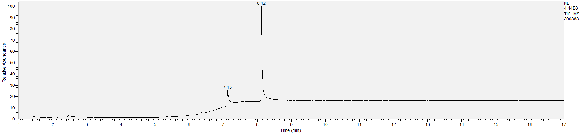 Spectra image for sample 300888