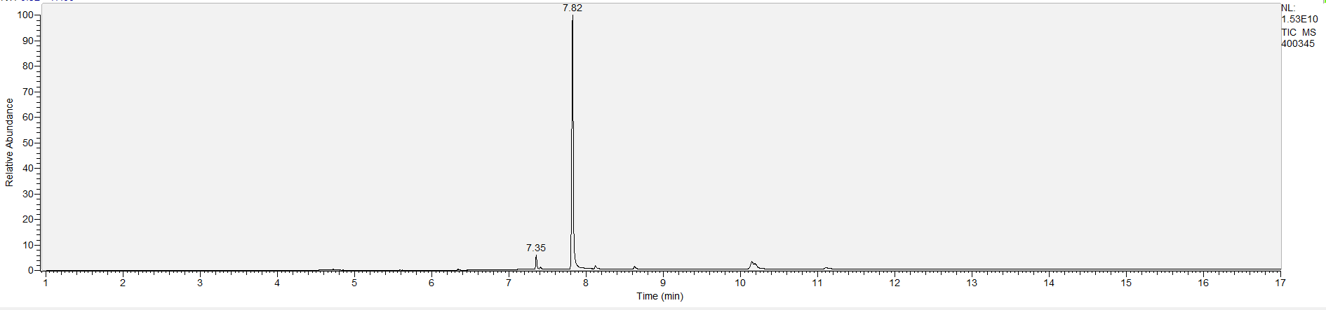 UNC Street Drug Analysis Results