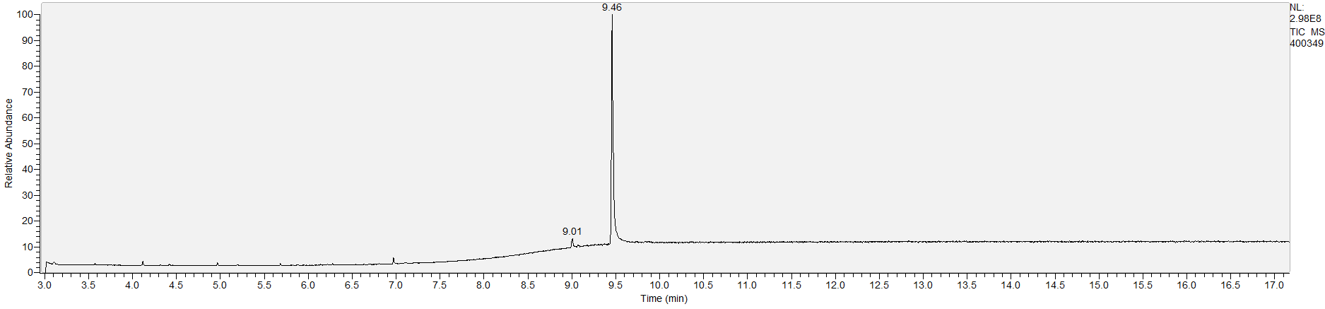 UNC Street Drug Analysis Results