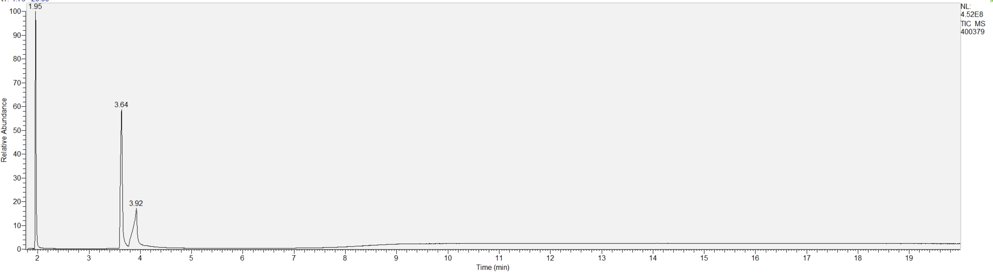 Unc Street Drug Analysis Results