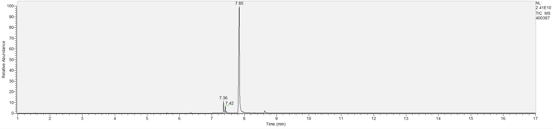 UNC Street Drug Analysis Results