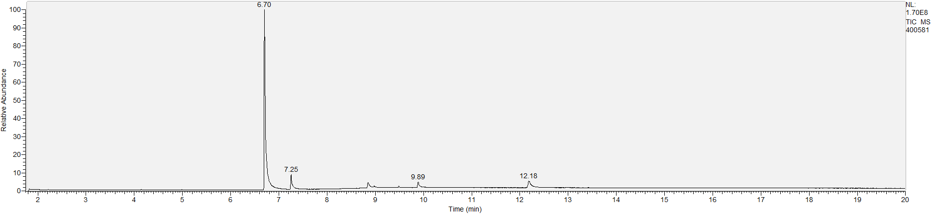 Spectra image for sample 400581