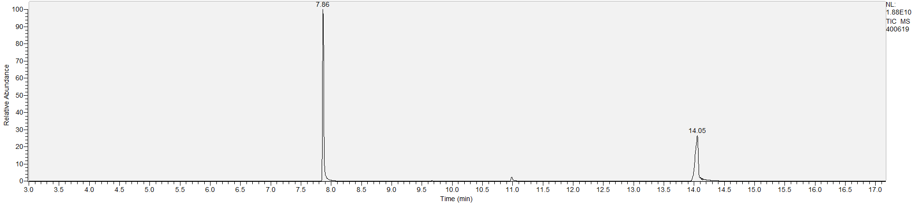 Spectra image for sample 400619