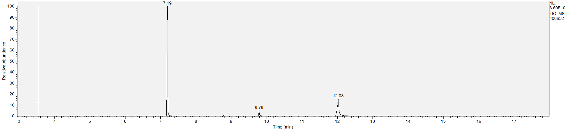 Spectra image for sample 400652