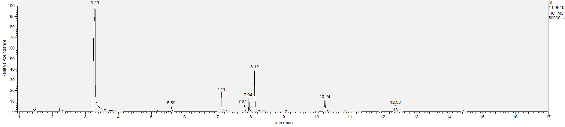 Spectra image for sample 500661