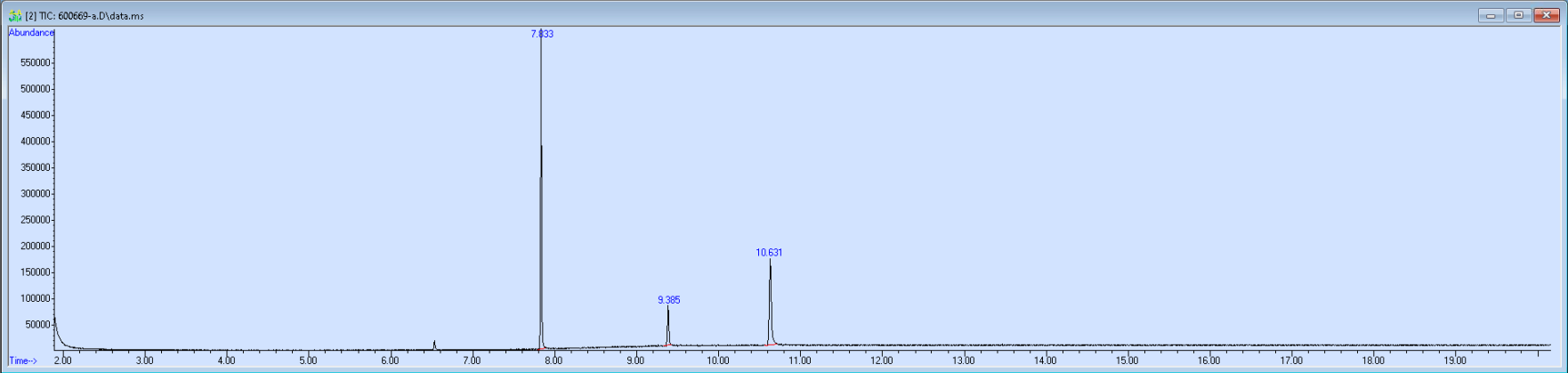UNC Street Drug Analysis Results