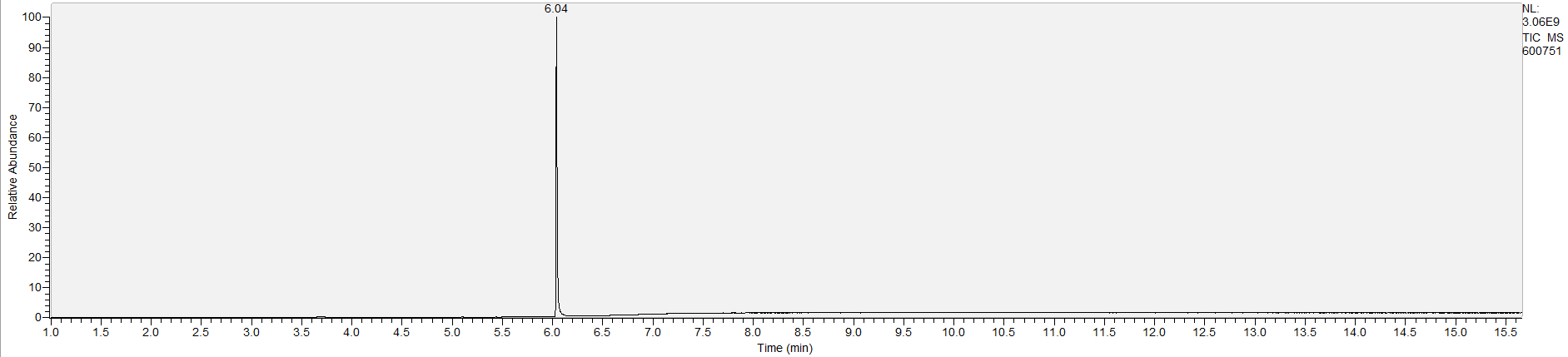 UNC Street Drug Analysis Results