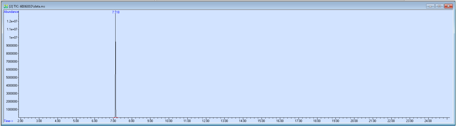 Spectra image for sample 602620