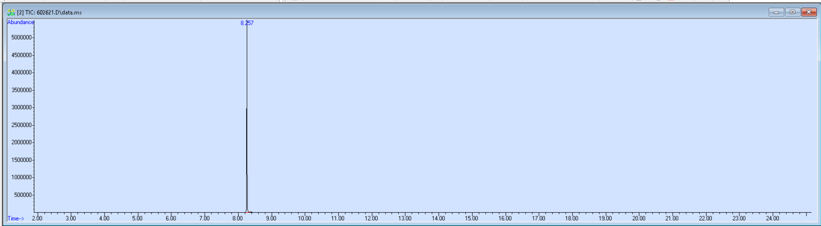 Spectra image for sample 602621