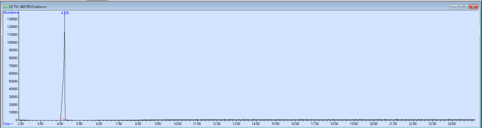 Spectra image for sample 603785