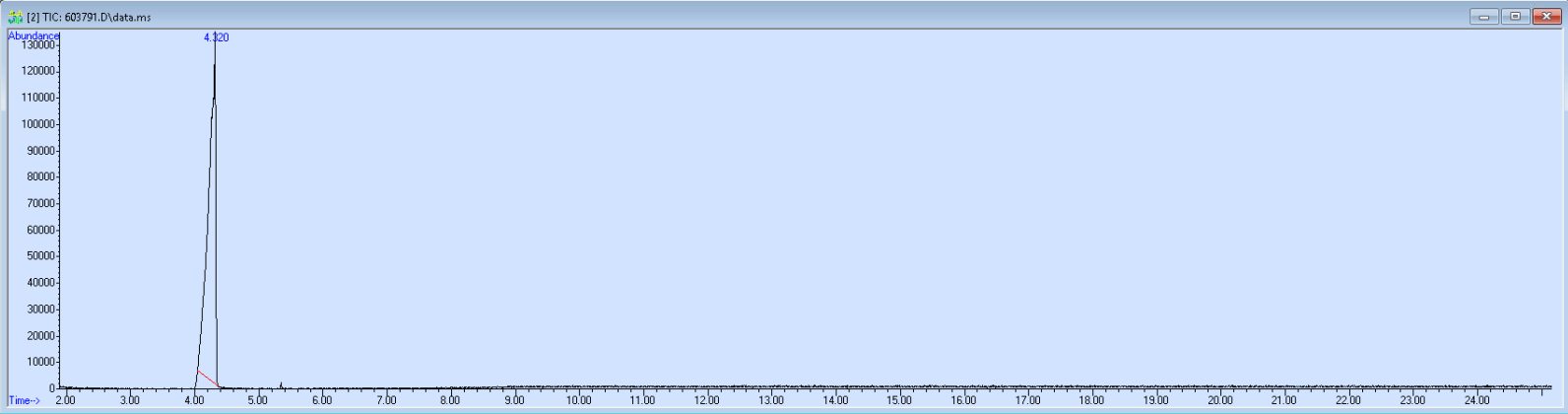 Spectra image for sample 603791