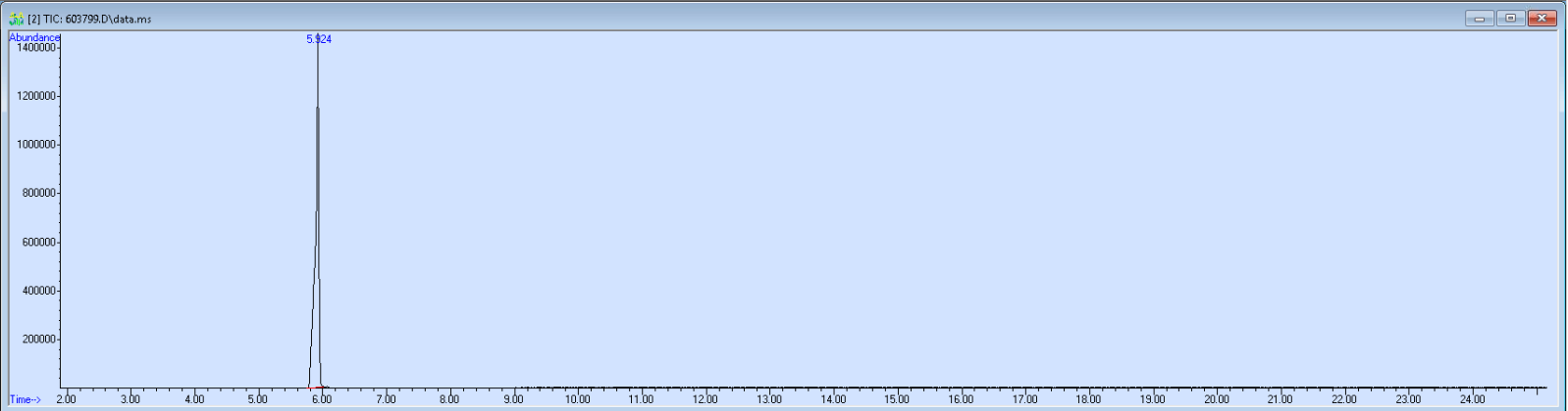 Spectra image for sample 603799