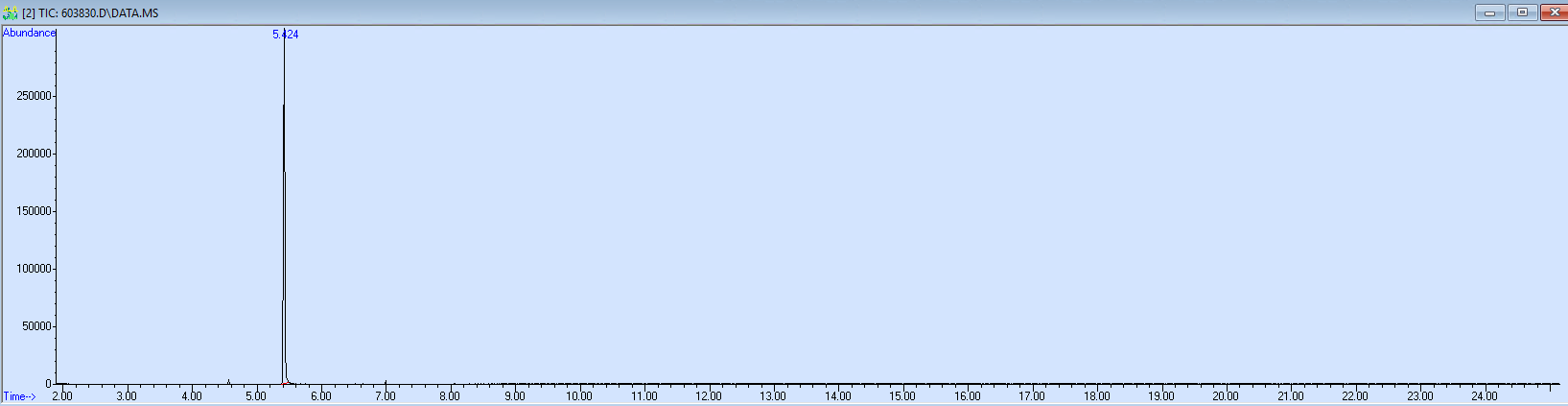 Spectra image for sample 603830