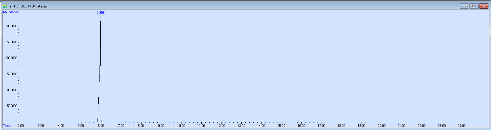 603834 spectra image