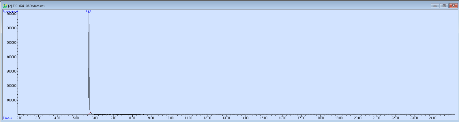 Spectra image for sample 604126