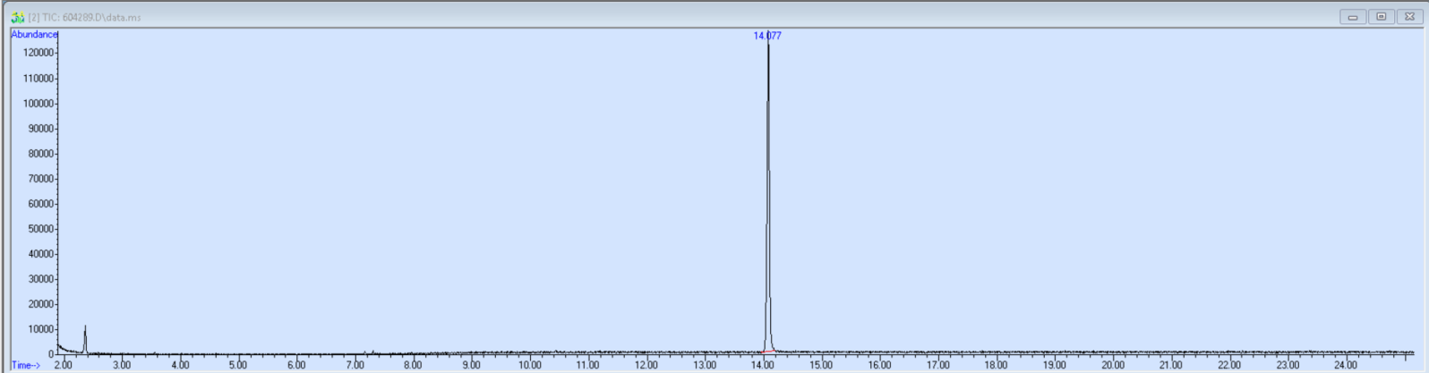 Spectra image for sample 604289