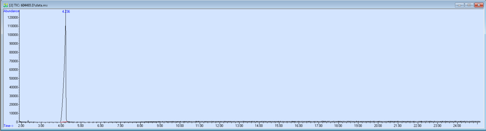 Spectra image for sample 604483