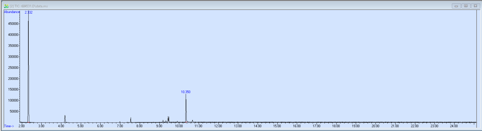 Spectra image for sample 604531