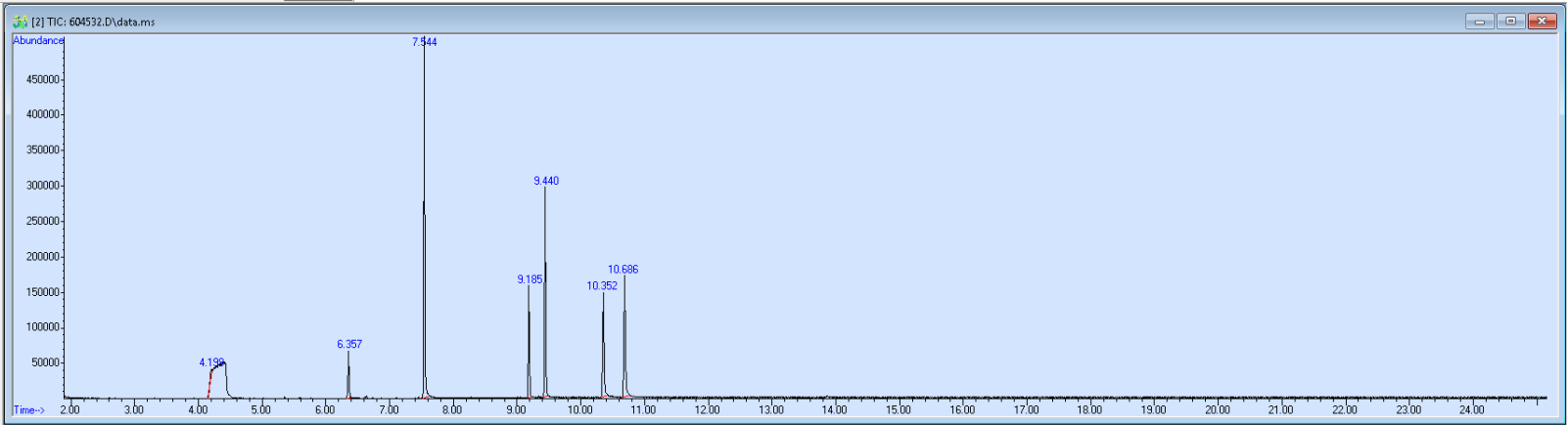 Spectra image for sample 604532