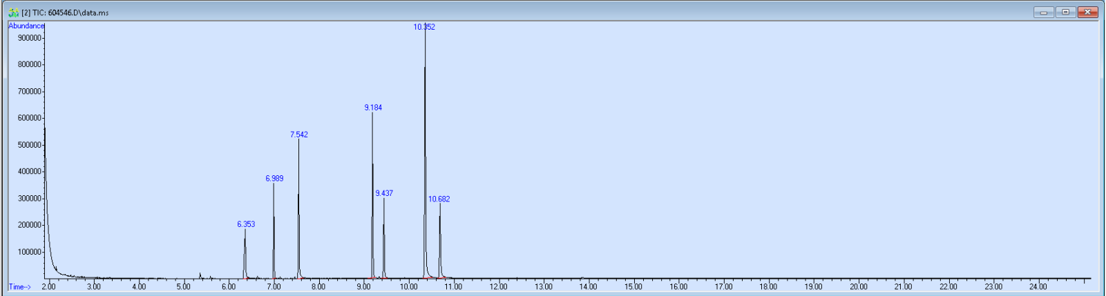 Spectra image for sample 604546