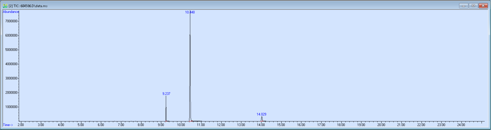 Spectra image for sample 604586