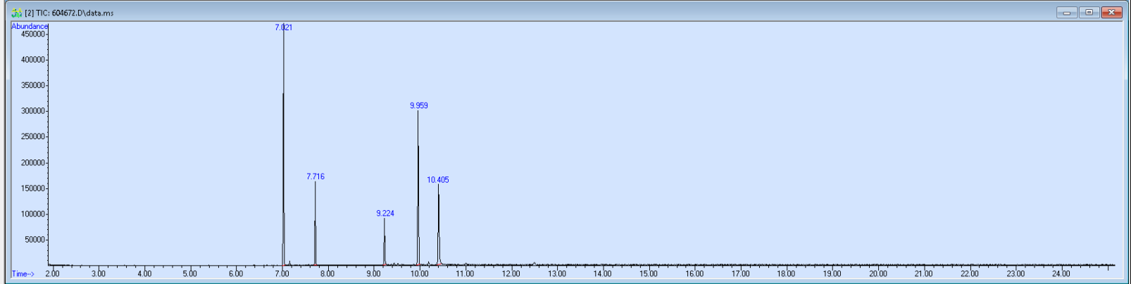 Spectra image for sample 604672