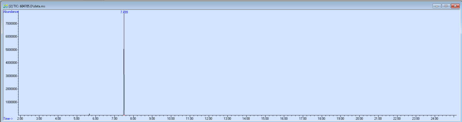 Spectra image for sample 604705