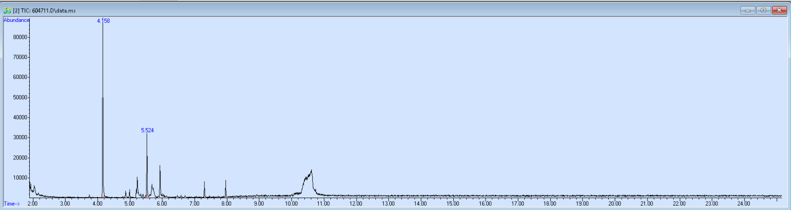 Spectra image for sample 604711