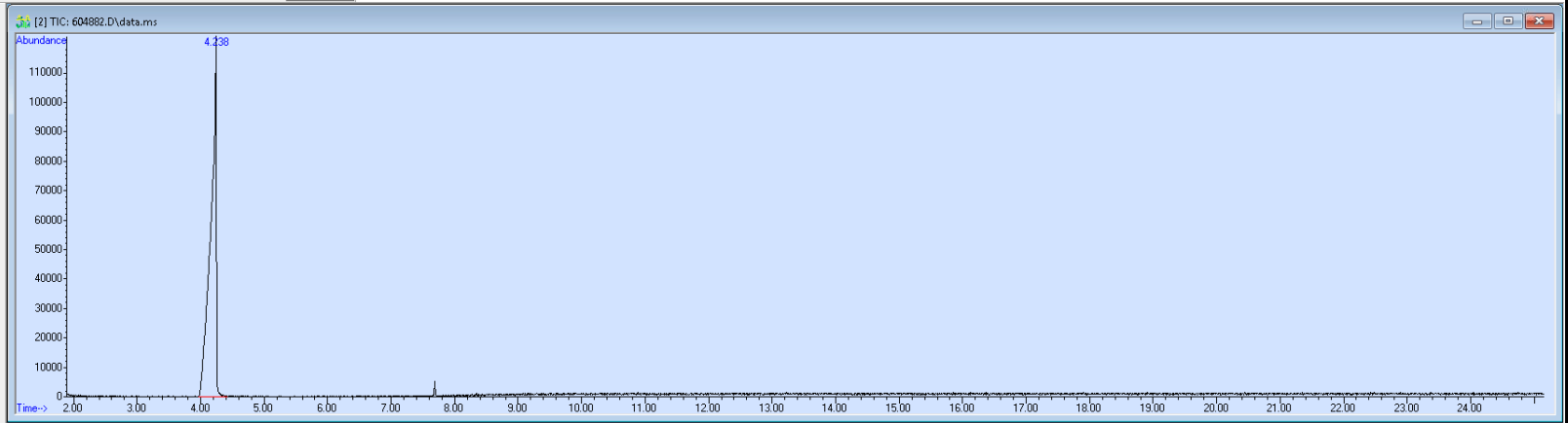 Spectra image for sample 604882
