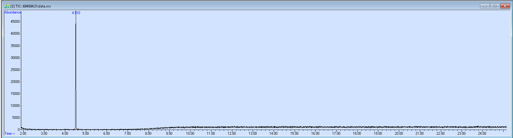 Spectra image for sample 604884