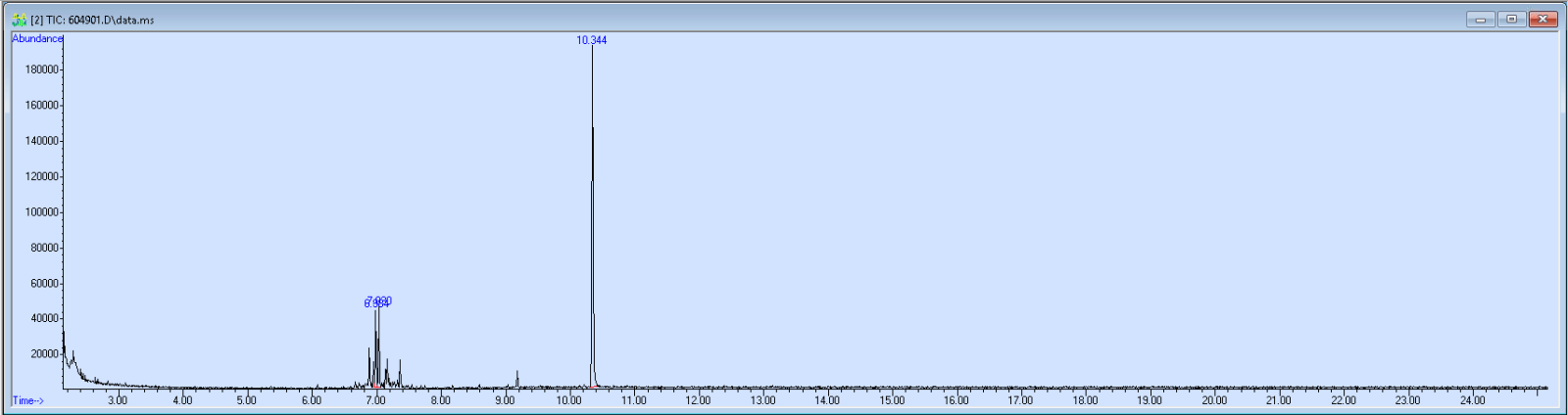 Spectra image for sample 604901
