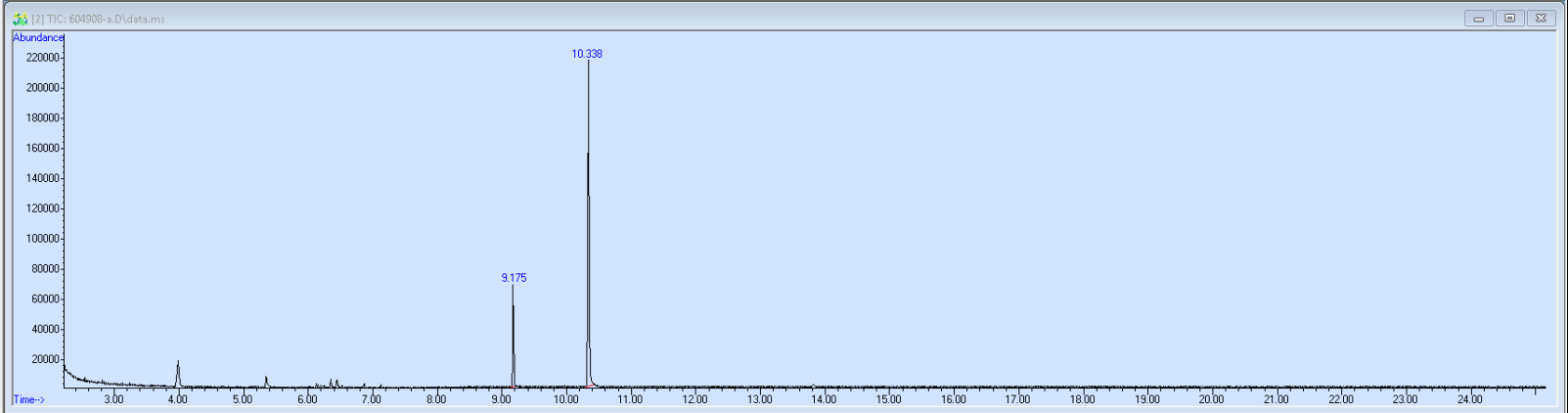 Spectra image for sample 604908