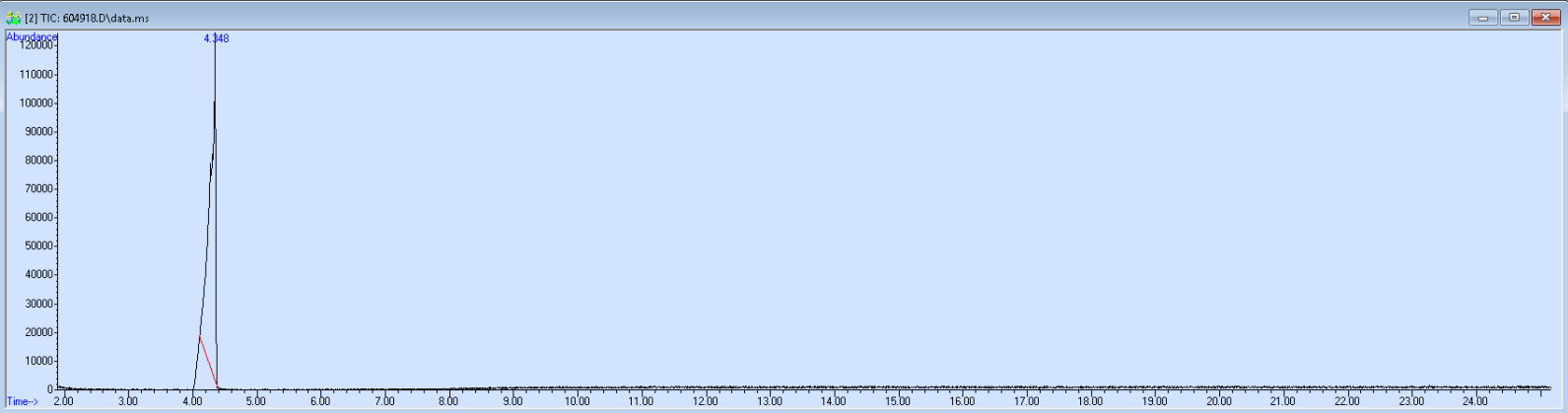 Spectra image for sample 604918