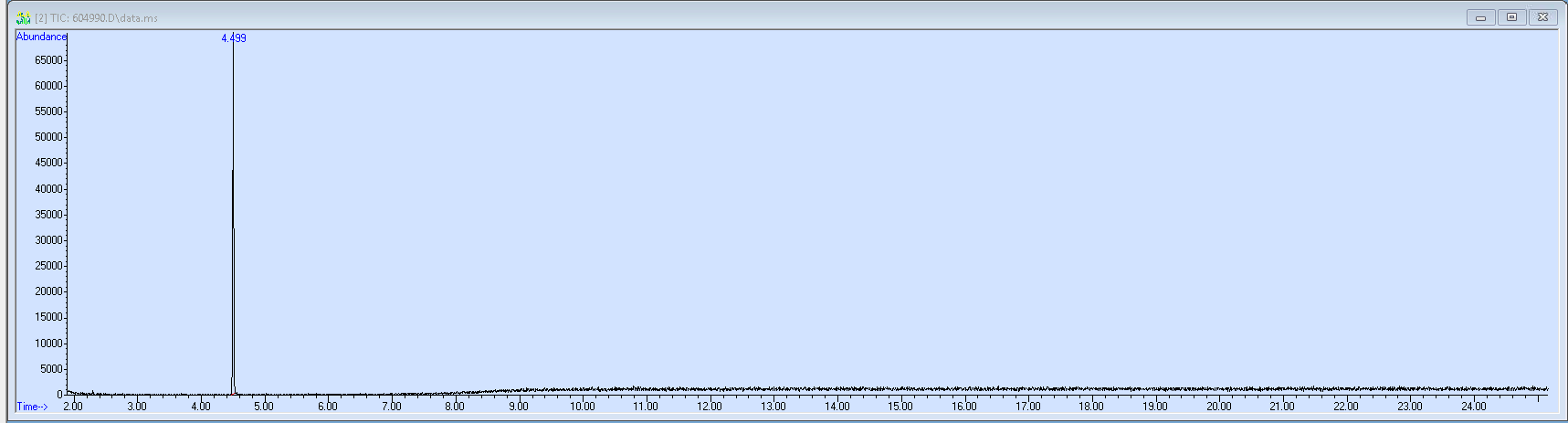 Spectra image for sample 604990