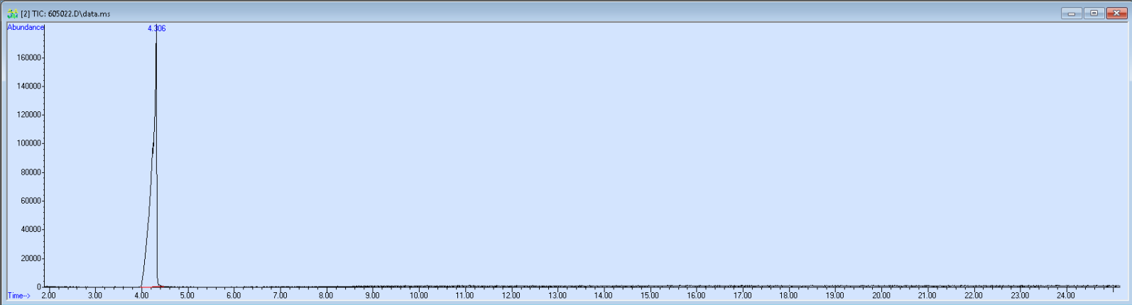 Spectra image for sample 605022