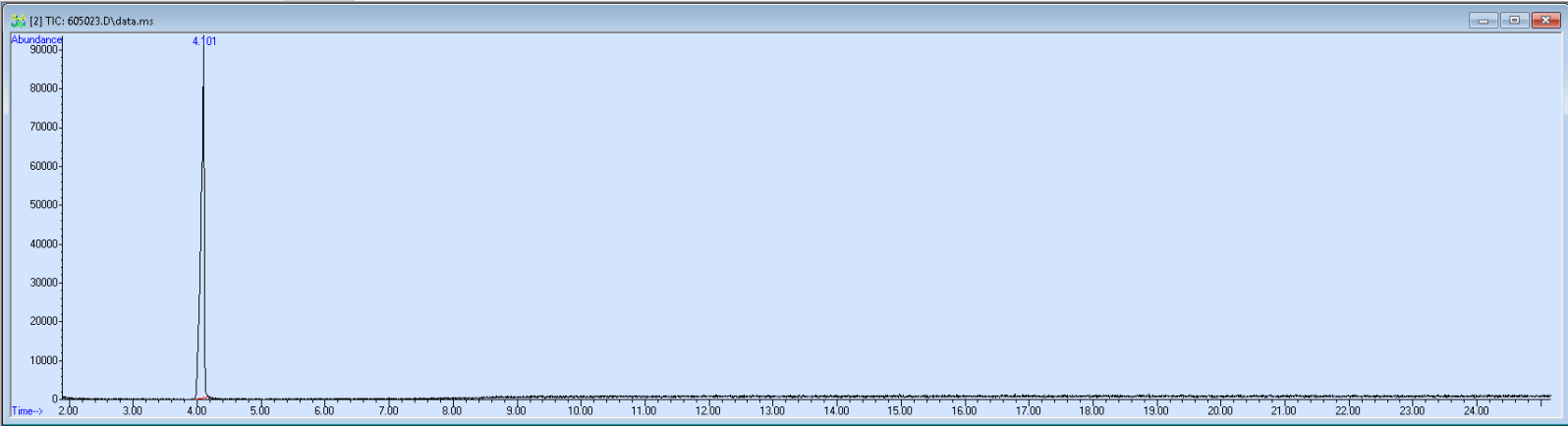 Spectra image for sample 605023