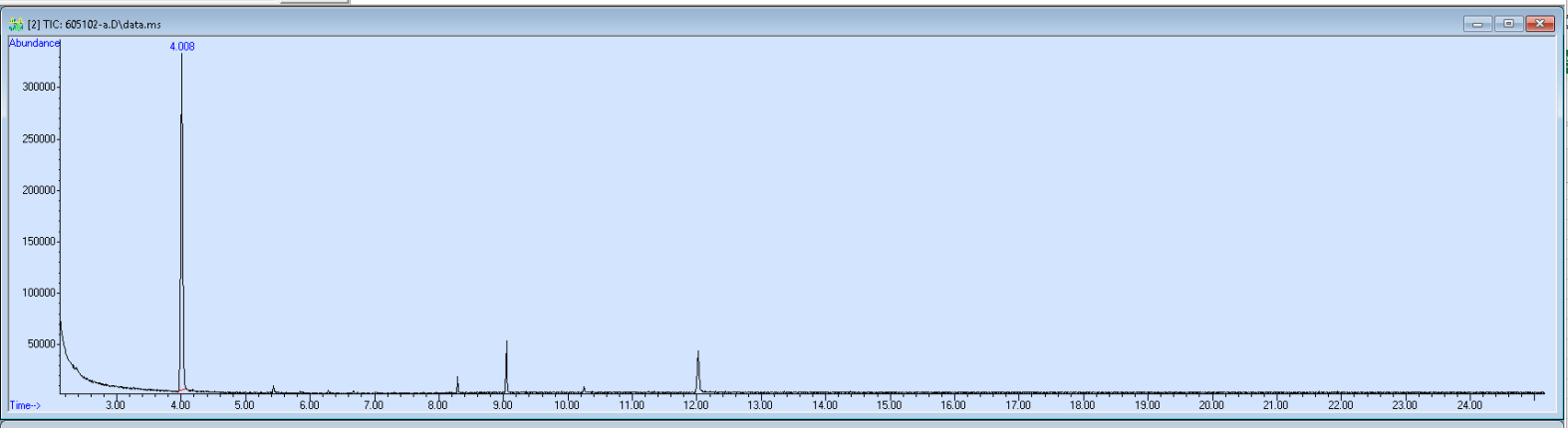 Spectra image for sample 605102