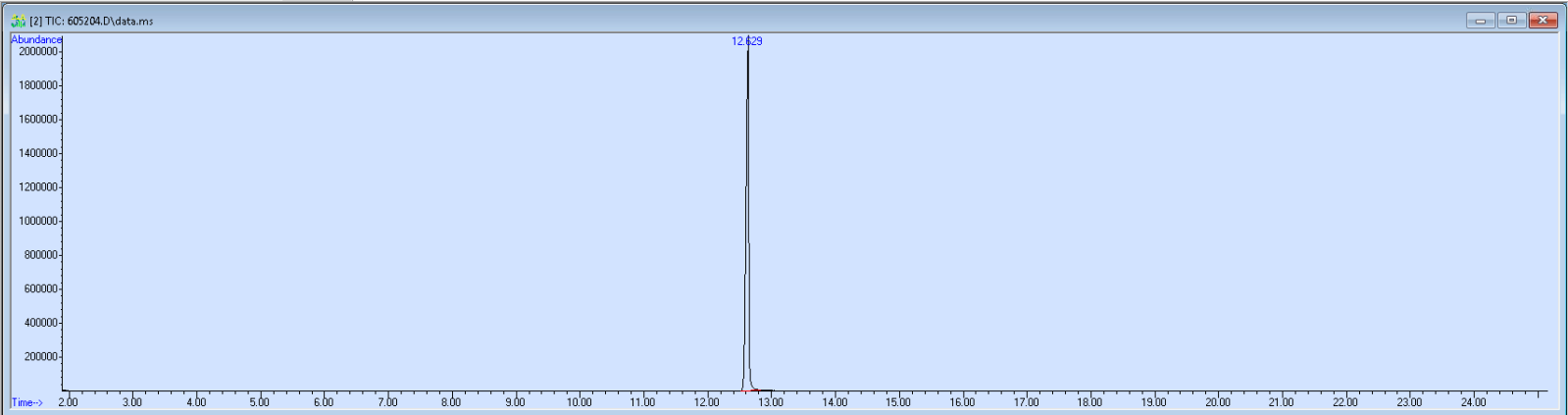 Spectra image for sample 605204