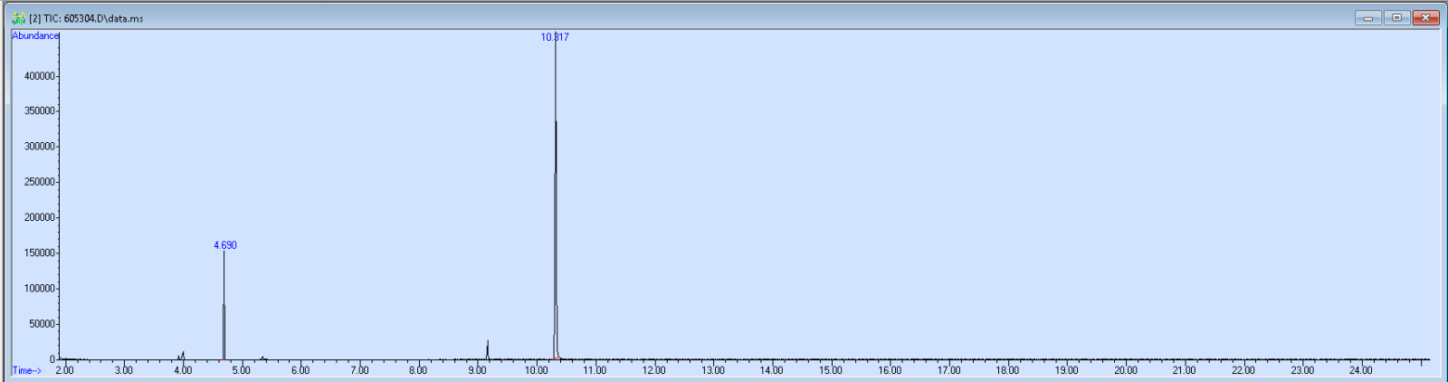 Spectra image for sample 605304