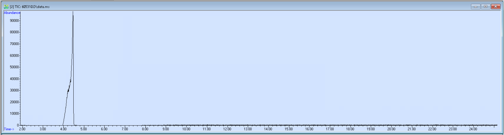Spectra image for sample 605310