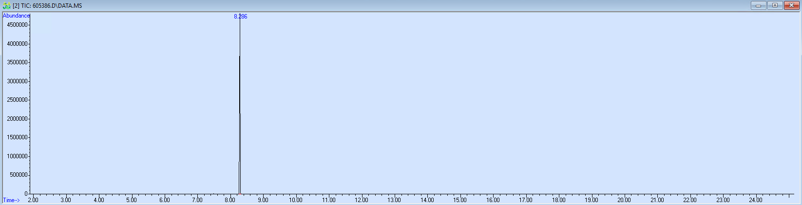 Spectra image for sample 605386