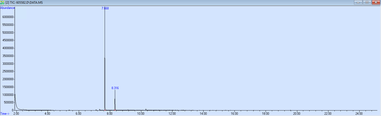 Spectra image for sample 605582