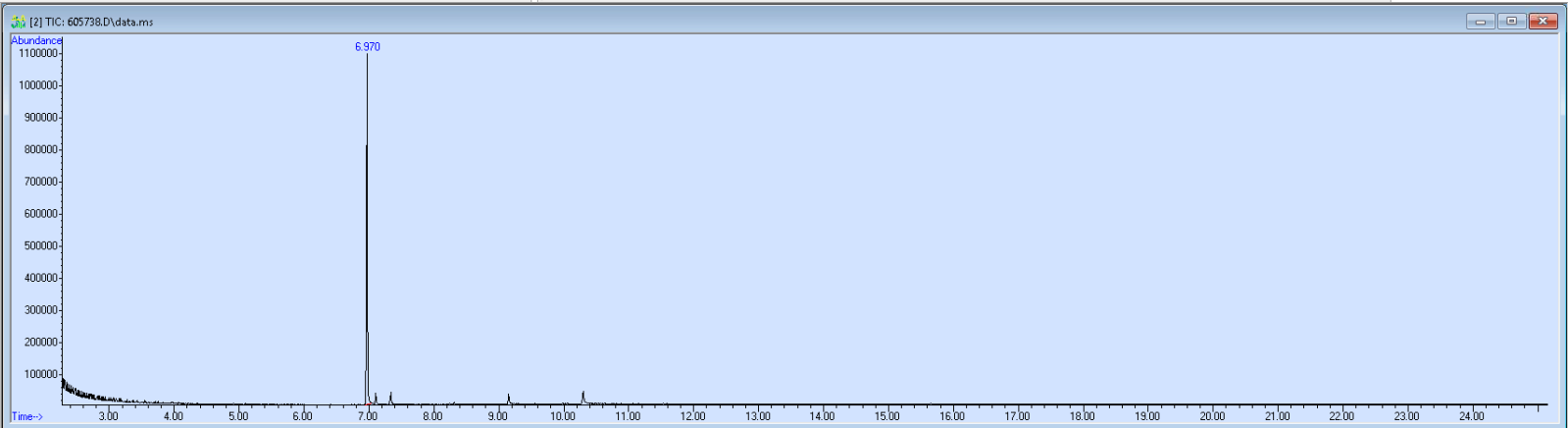 Spectra image for sample 605738