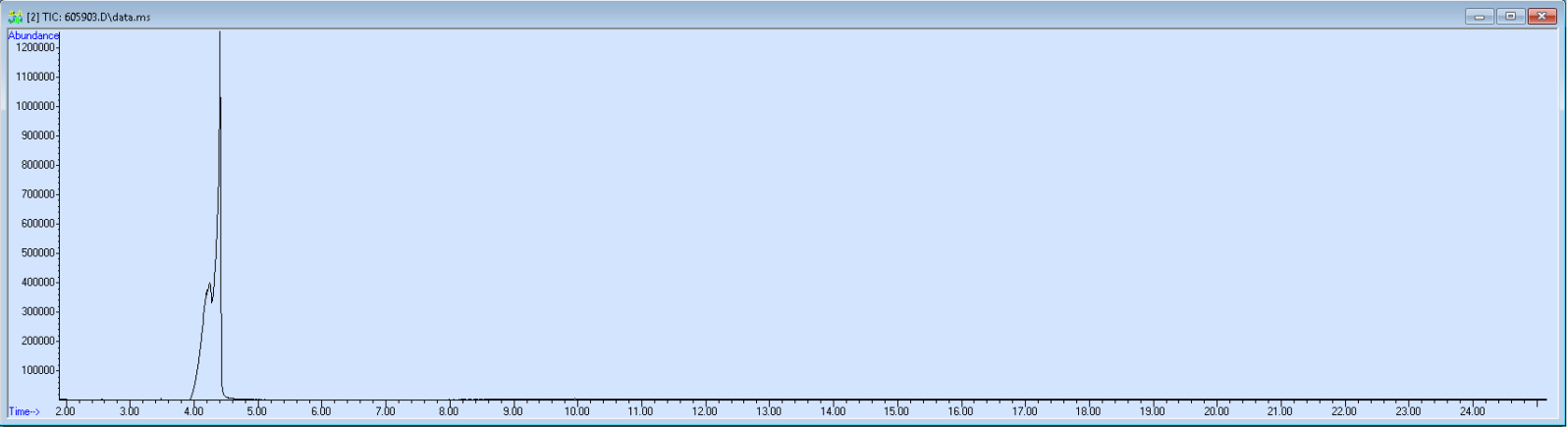 Spectra image for sample 605903
