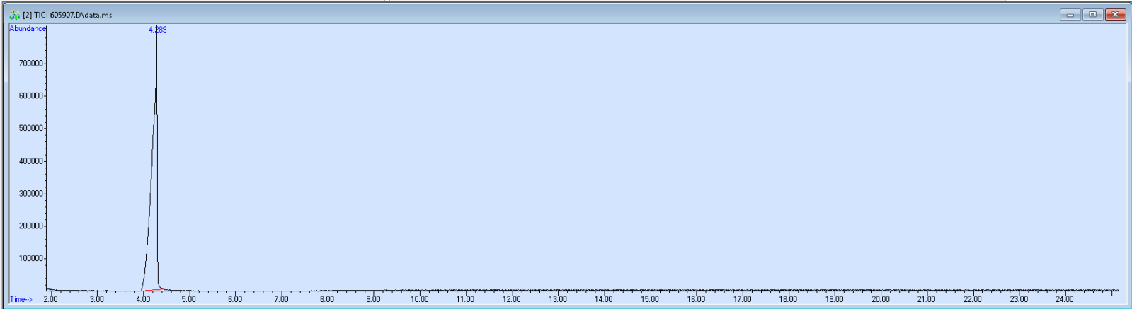 Spectra image for sample 605907