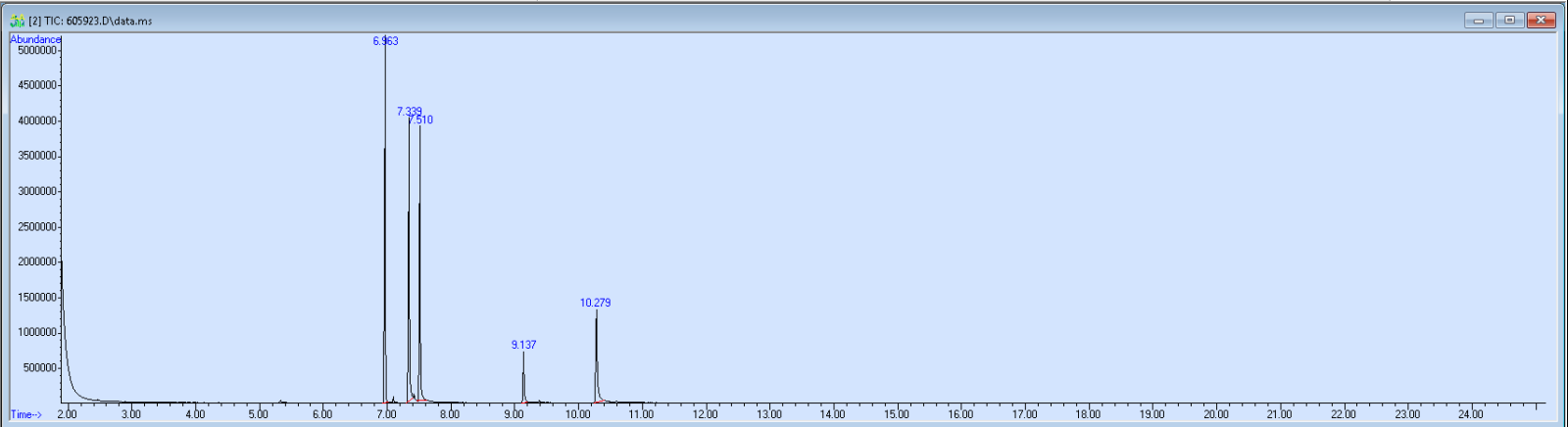 Spectra image for sample 605923