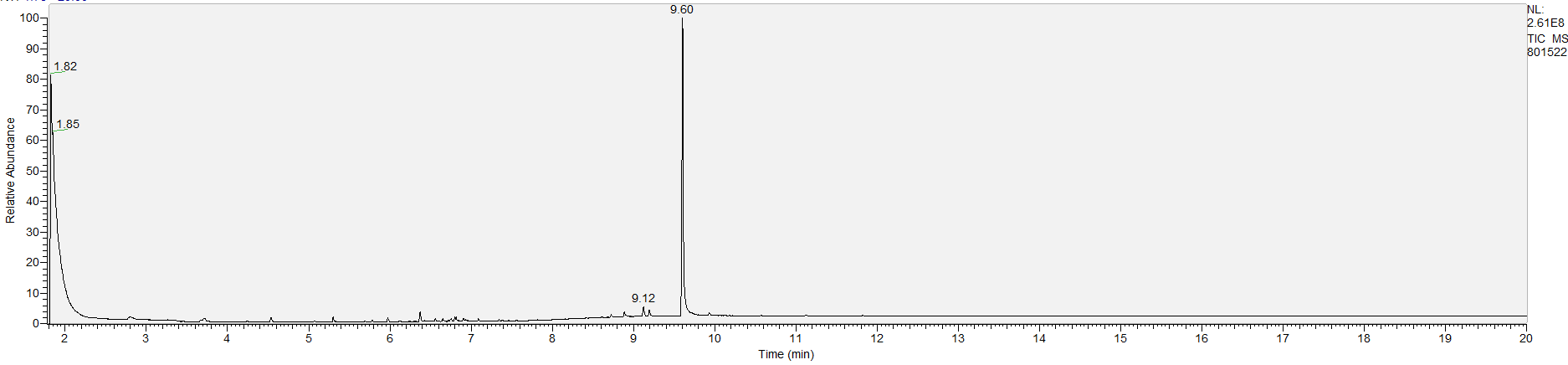 UNC Street Drug Analysis Results